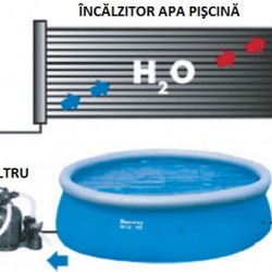 Incalzitor solar apa piscine 3m2 Incalzitor solar apa piscine 3m2